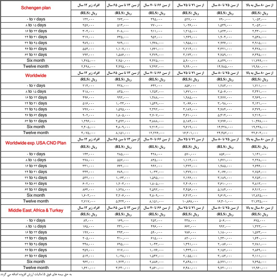 لیست قیمت بیمه مسافرتی سامان